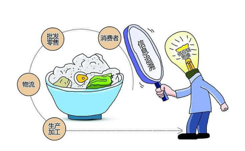 现代农业溯源系统