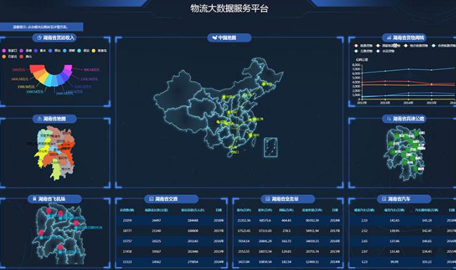 企业大数据服务平台的应用