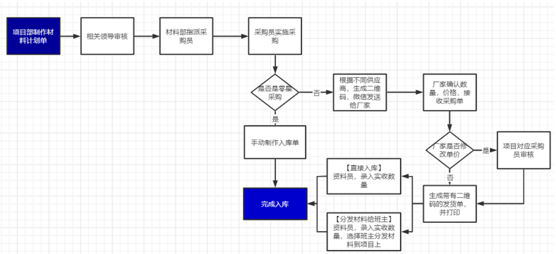 项目管理软件