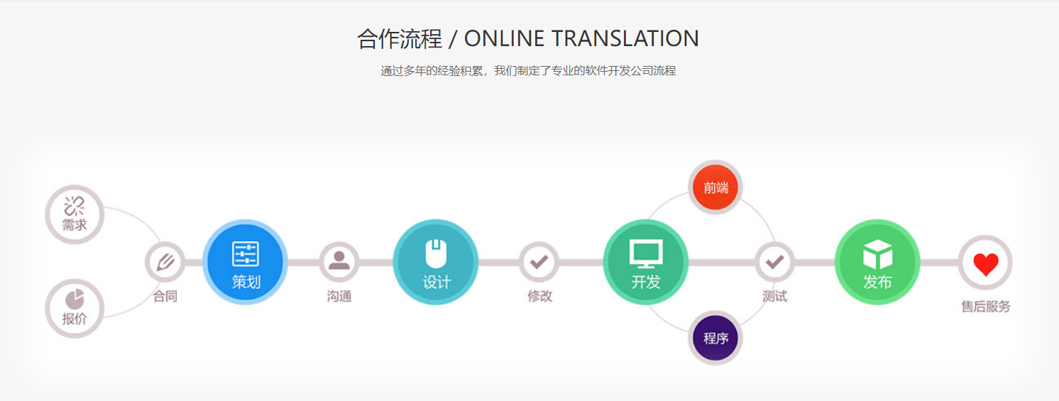 小程序开发需要具备哪些条件