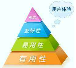 企业数字化转型方向之重塑客户体验