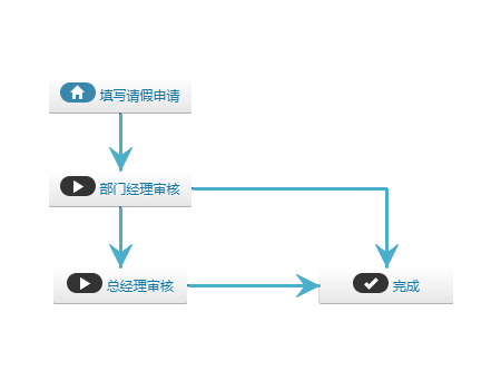 工作流引擎平台